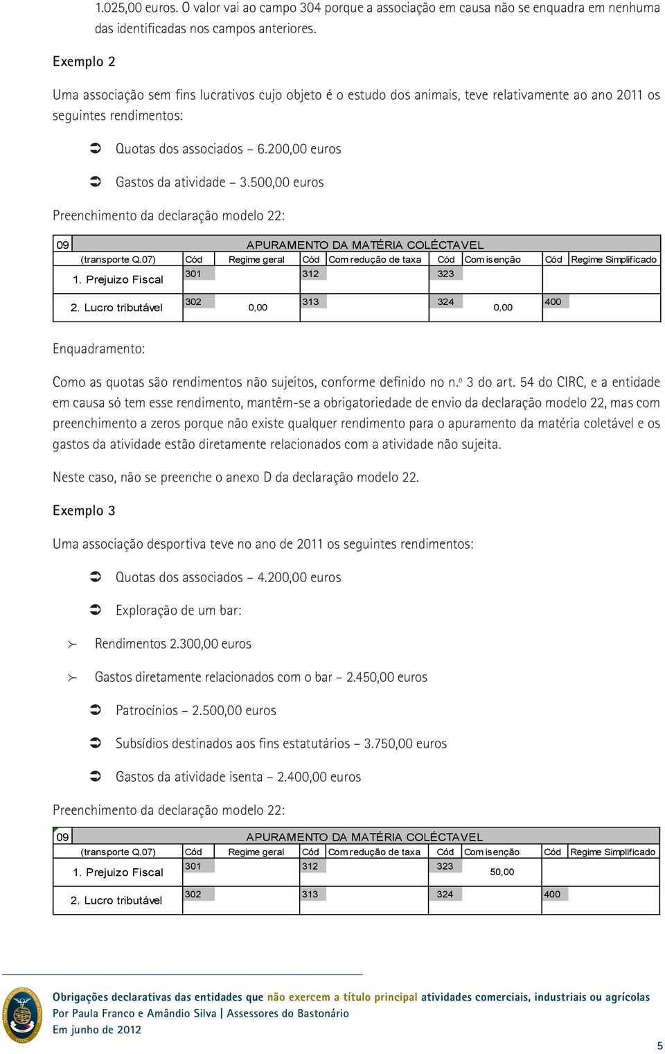500,00 euros 302 0,00 313 324 0,00 400 Enquadramento: Como as quotas são rendimentos não sujeitos, conforme definido no n.º 3 do art.