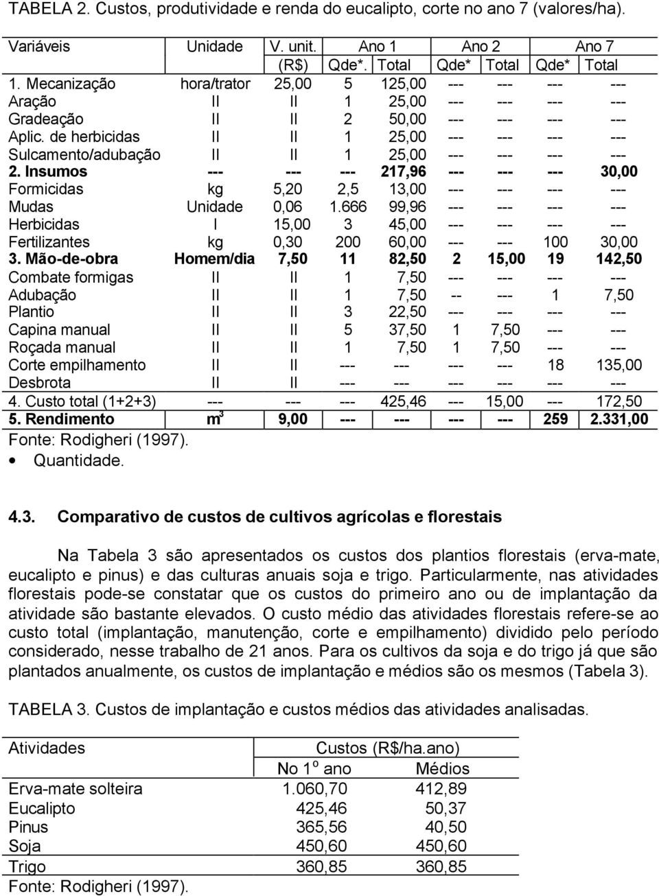 de herbicidas II II 1 25,00 --- --- --- --- Sulcamento/adubação II II 1 25,00 --- --- --- --- 2.