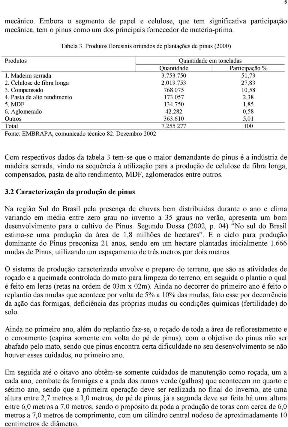 Compensado 768.075 10,58 4. Pasta de alto rendimento 173.057 2,38 5. MDF 134.750 1,85 6. Aglomerado 42.282 0,58 Outros 363.610 5,01 Total 7.255.277 100 Fonte: EMBRAPA, comunicado técnico 82.