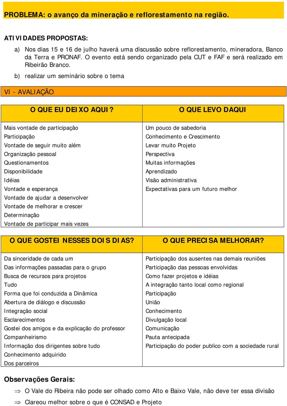 O QUE LEVO DAQUI Mais vontade de participação Participação Vontade de seguir muito além Organização pessoal Questionamentos Disponibilidade Idéias Vontade e esperança Vontade de ajudar a desenvolver