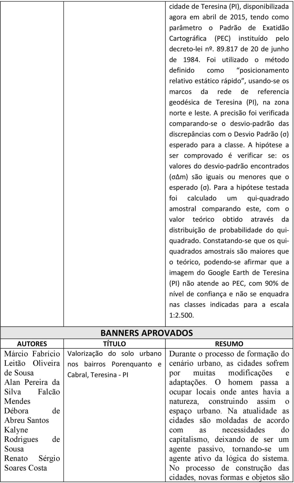 Foi utilizado o método definido como posicionamento relativo estático rápido, usando-se os marcos da rede de referencia geodésica de Teresina (PI), na zona norte e leste.