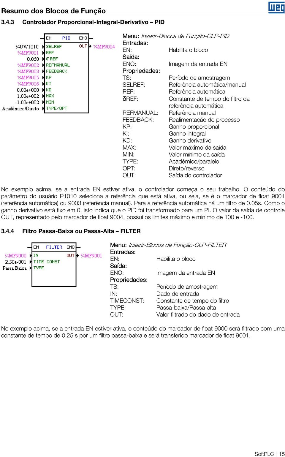automática/manual REF: Referência automática δref: Constante de tempo do filtro da referência automática REFMANUAL: Referência manual FEEDBACK: Realimentação do processo KP: Ganho proporcional KI: