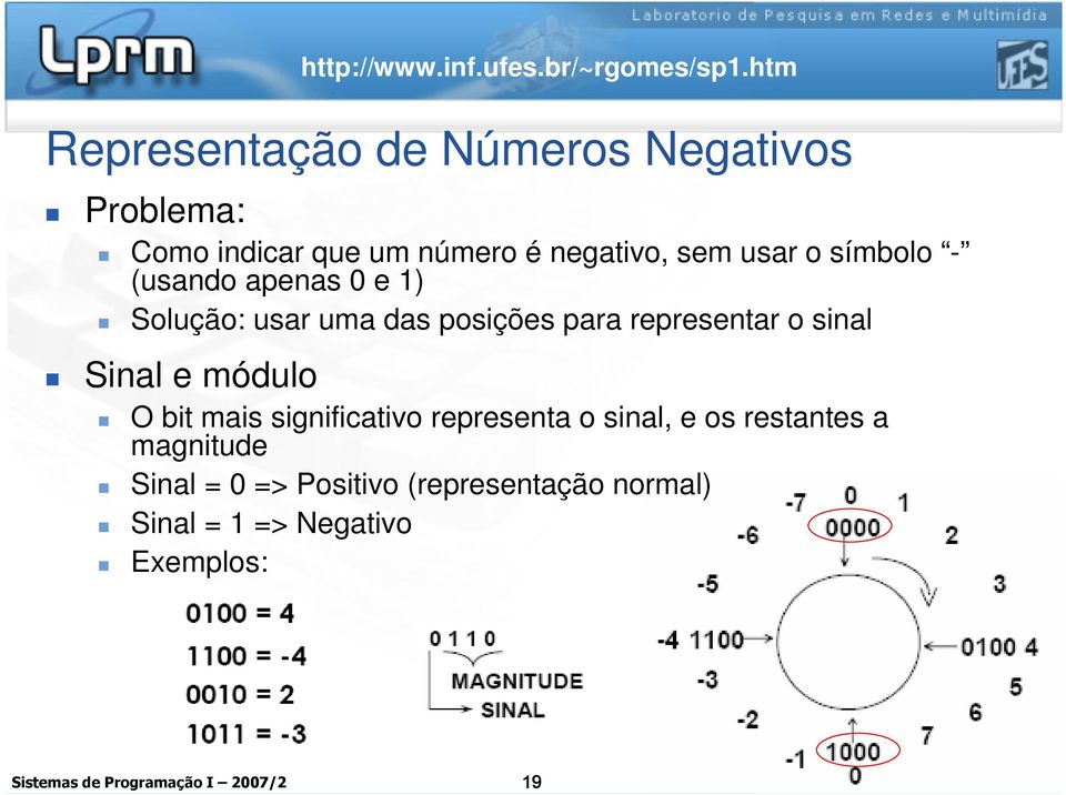 representar o sinal Sinal e módulo O bit mais significativo representa o sinal, e os