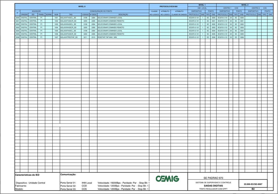 SC 3300 IC870-5-101 25 SC 3300 3301 DIGITAL CNTRAL P1 1002 SIGLAXXT43SCR_SD 0200 2285 SLCIONAR COMANDO RMOTO IC870-5-101 1 SC 3301 IC870-5-101 25 SC 3301 3302 DIGITAL CNTRAL P1 1003 SIGLAXXK43SCL_SD