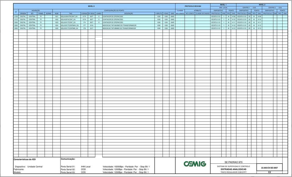 IC870-5-101 1 AI 4109 IC870-5-101 25 AI 4109 4110 DIGITAL CNTRAL P1 1002 SIGLAXXF4CONT_A 0174 0877 X CONTADOR D OPRACOS 1200 1200 UNID IC870-5-101 1 AI 4110 IC870-5-101 25 AI 4110 5036 DIGITAL CNTRAL