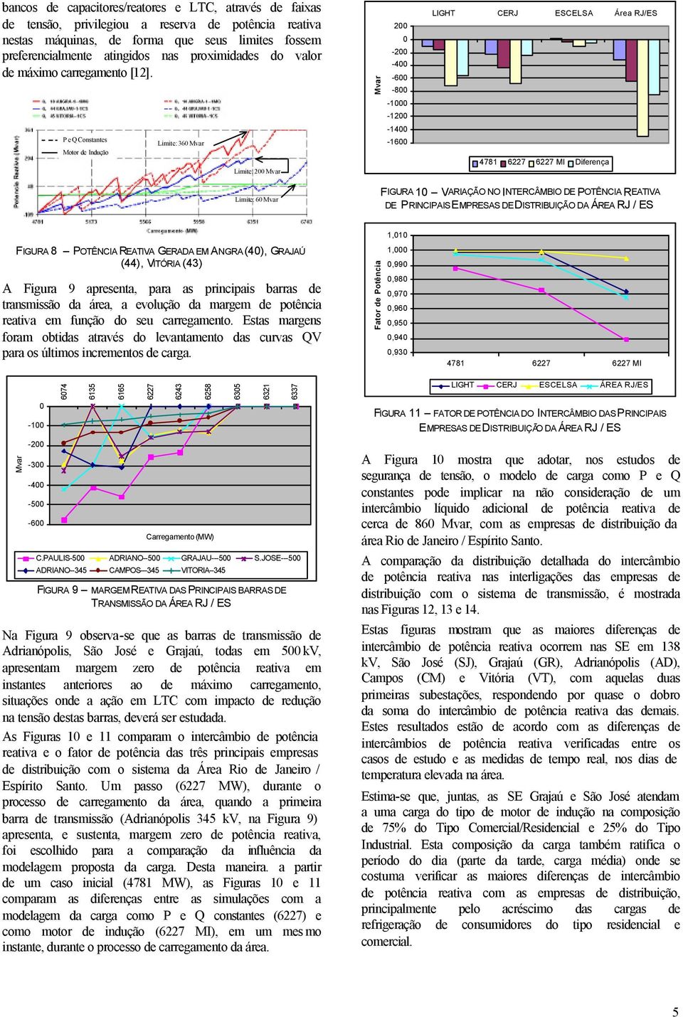 P e Q Contante Motor de Indução Limite: 36 Limite: - -4-6 -8-1 -1-14 -16 LIHT CERJ ESCELSA Área RJ/ES Limite: 6 FIURA 1 VARIAÇÃO NO INTERCÂMBIO DE POTÊNCIA REATIVA DE PRINCIPAIS EMPRESAS DE