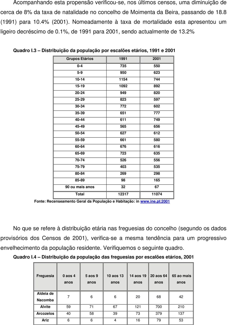 3 Distribuição da população por escalões etários, 1991 e 2001 Grupos Etários 1991 2001 04 735 550 59 950 623 1014 1154 744 1519 1092 892 2024 949 820 2529 823 597 3034 772 602 3539 651 777 4044 611