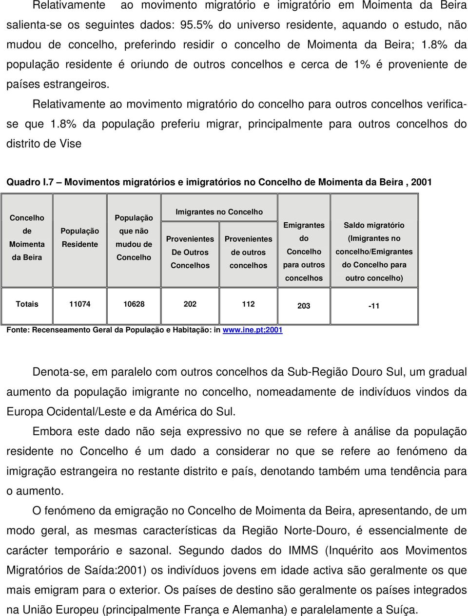 8% da população residente é oriundo de outros concelhos e cerca de 1% é proveniente de países estrangeiros. Relativamente ao movimento migratório do concelho para outros concelhos verificase que 1.