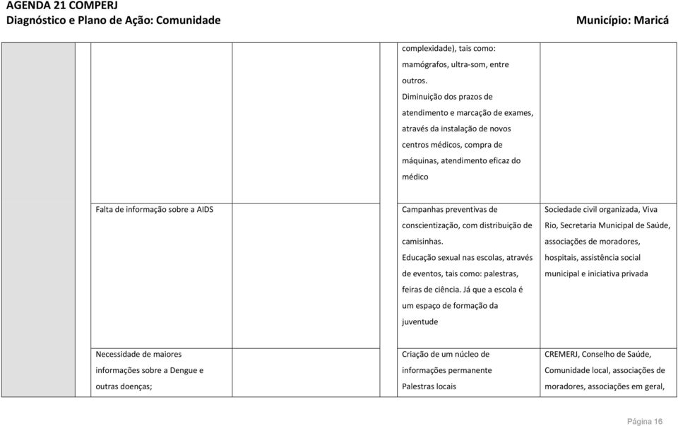 preventivas de conscientização, com distribuição de camisinhas. Educação sexual nas escolas, através de eventos, tais como: palestras, feiras de ciência.