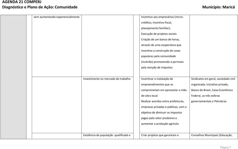 empreendimentos que se comprometam em aproveitar a mãode-obra local.