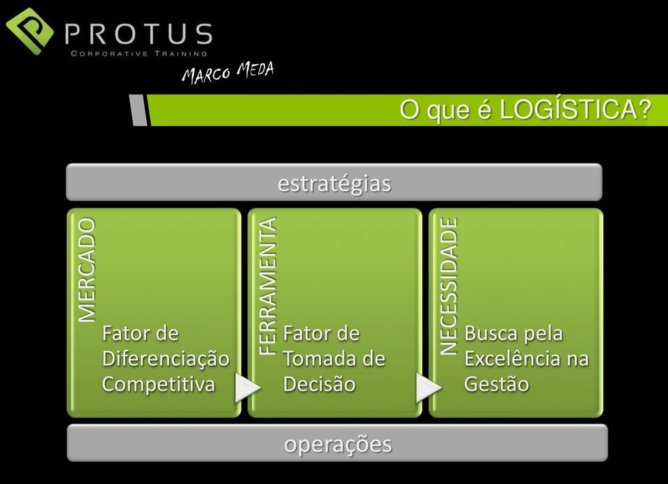 estratégias Fator de Diferenciação