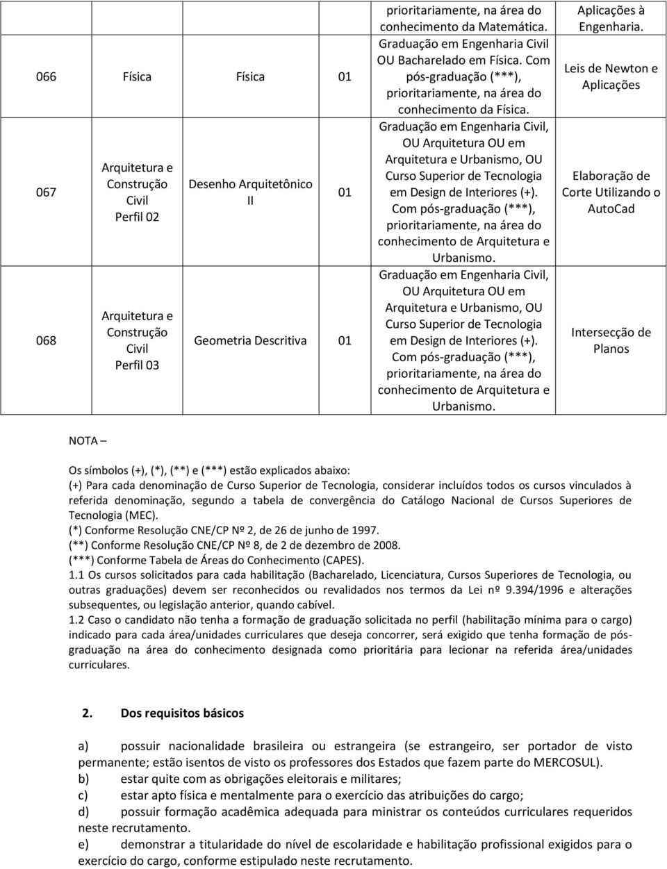 Graduação em Engenharia, OU Arquitetura OU em Arquitetura e Urbanismo, OU em Design de Interiores (+). conhecimento de Arquitetura e Urbanismo. Aplicações à Engenharia.