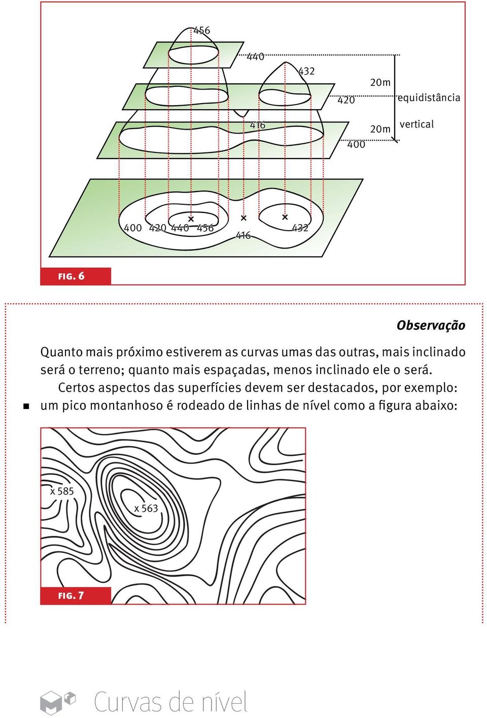 terreno; quanto mais espaçadas, menos inclinado ele o será.