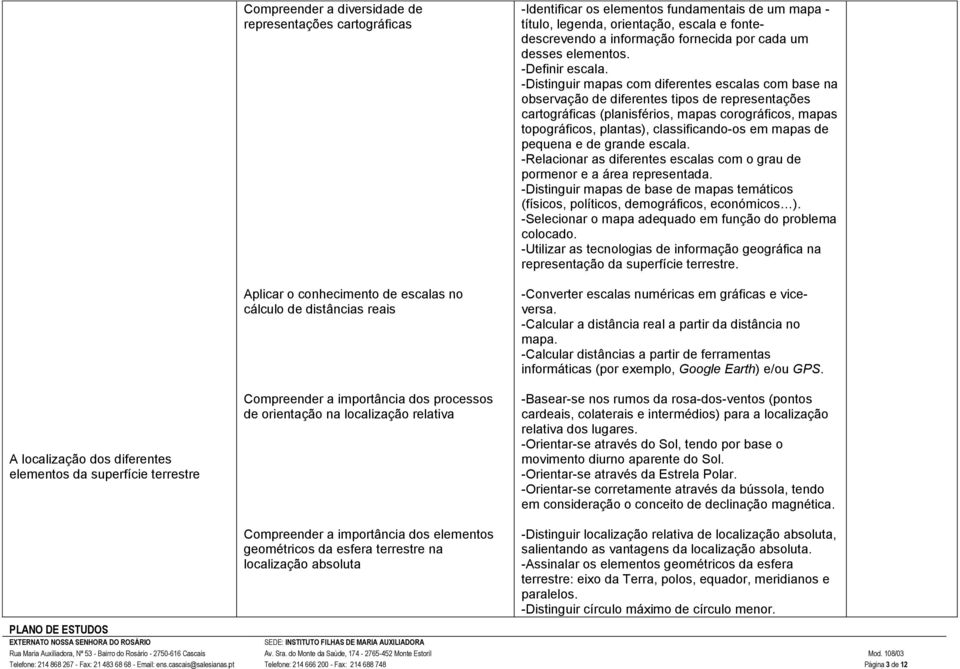 de um mapa - título, legenda, orientação, escala e fontedescrevendo a informação fornecida por cada um desses elementos. -Definir escala.