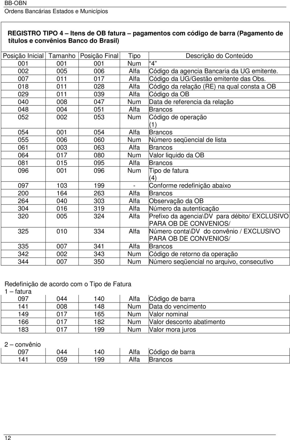 018 011 028 Alfa Código da relação (RE) na qual consta a OB 029 011 039 Alfa Código da OB 040 008 047 Num Data de referencia da relação 048 004 051 Alfa Brancos 052 002 053 Num Código de operação (1)