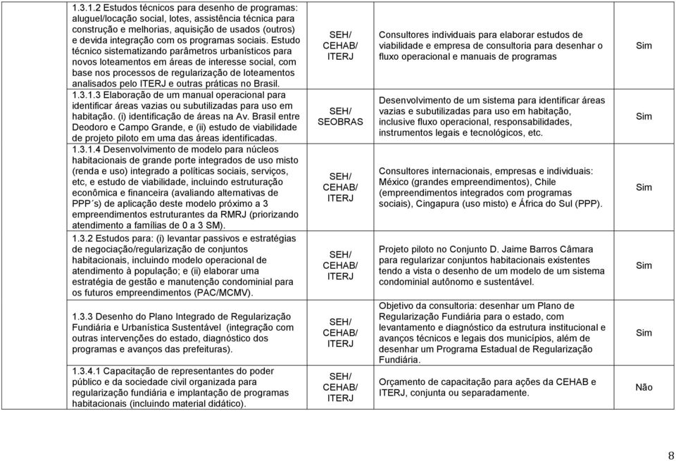 Estudo técnico sistematizando parâmetros urbanísticos para novos loteamentos em áreas de interesse social, com base nos processos de regularização de loteamentos analisados pelo ITERJ e outras