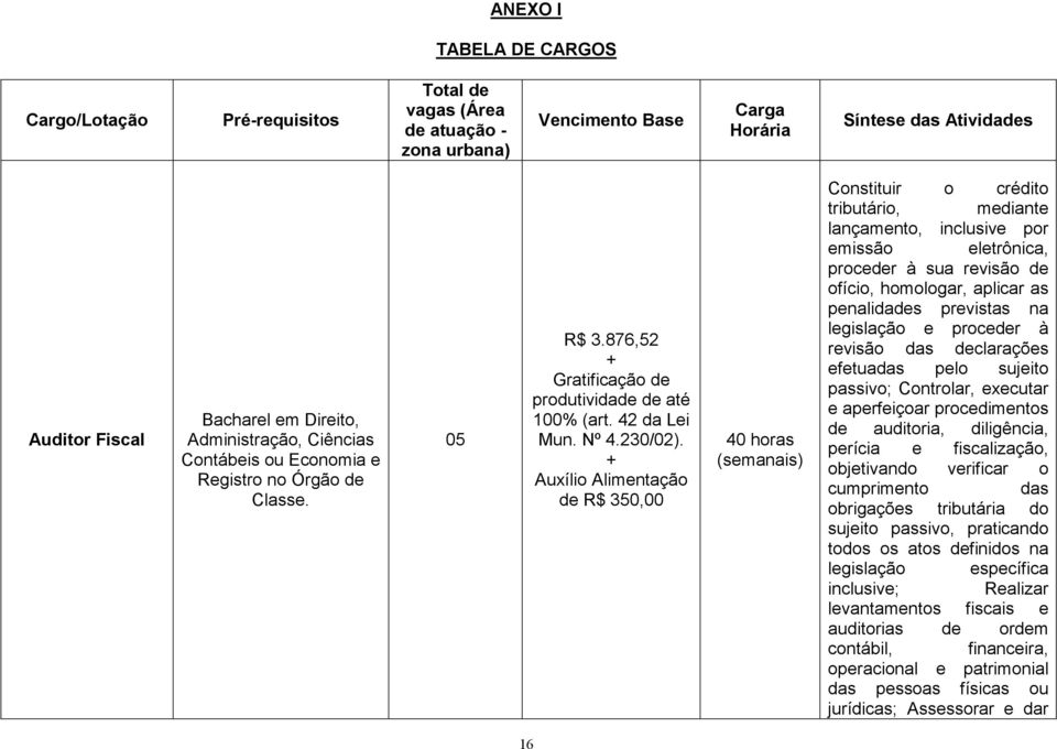 + Auxílio Alimentação de R$ 350,00 40 horas (semanais) Constituir o crédito tributário, mediante lançamento, inclusive por emissão eletrônica, proceder à sua revisão de ofício, homologar, aplicar as