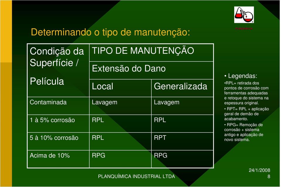 corrosão com ferramentas adequadas e retoque do sistema na espessura original.