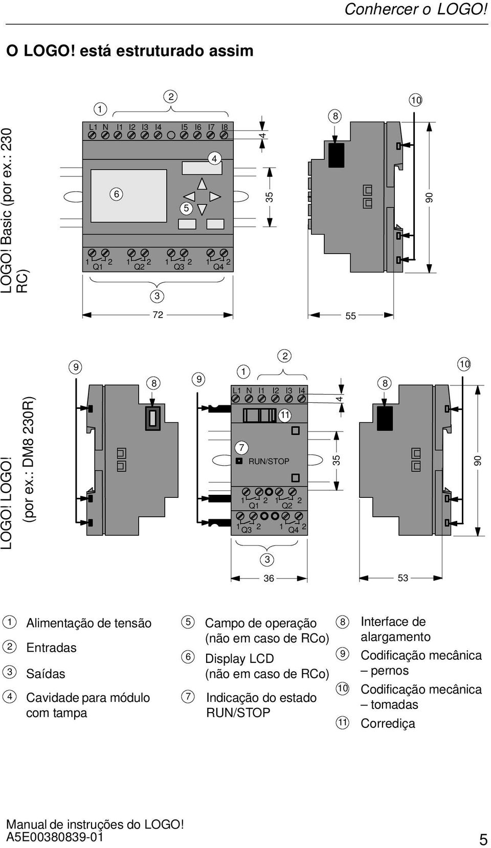 : DM8 230R) 2 9 10 1 8 9 8 L1 N I1 I2 I3 I4 7 RUN/STOP 1 2 1 2 Q1 Q2 1 Q3 2 1 Q4 2 3 36 11 4 35 53 90 1 2 Alimentação de tensão Entradas 3