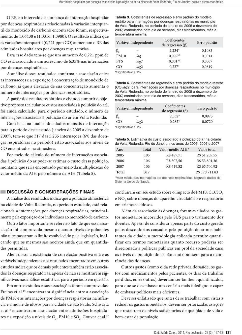 O resultado indica que as variações interquartil (0,221 ppm CO) aumentam o RR das admissões hospitalares por doenças respiratórias.