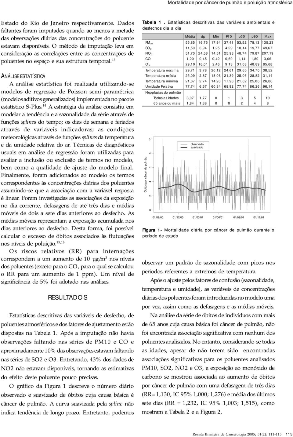 O método de imputação leva em consideração as correlações entre as concentrações de poluentes no espaço e sua estrutura temporal.