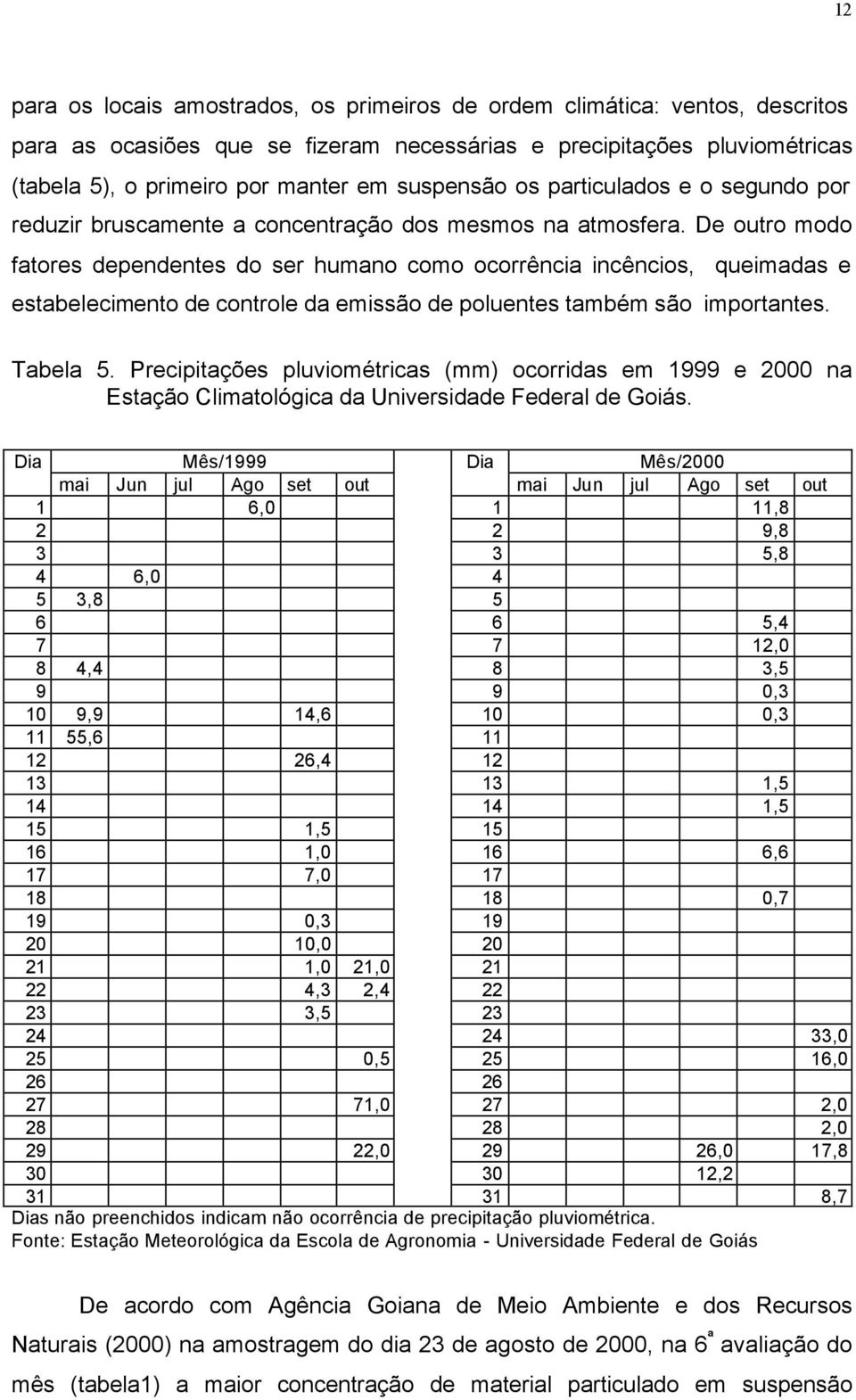 De outro modo fatores dependentes do ser humano como ocorrência incêncios, queimadas e estabelecimento de controle da emissão de poluentes também são importantes. Tabela 5.