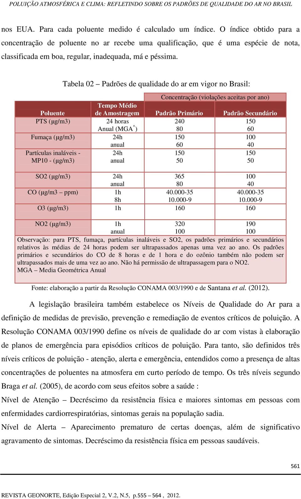 Tabela 02 Padrões de qualidade do ar em vigor no Brasil: Poluente PTS (µg/m3) Fumaça (µg/m3) Partículas inaláveis - MP10 - (µg/m3) Concentração (violações aceitas por ano) Tempo Médio de Amostragem