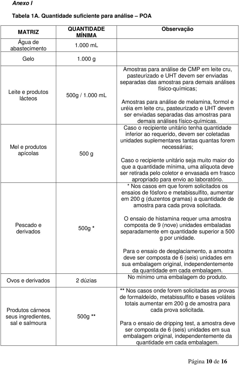 e salmoura QUANTIDADE MÍNIMA 1.000 ml 1.000 g 500g / 1.