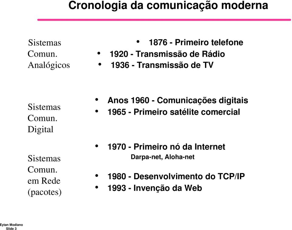 Digital Anos 1960 - Comunicações digitais 1965 - Primeiro satélite comercial Sistemas Comun.