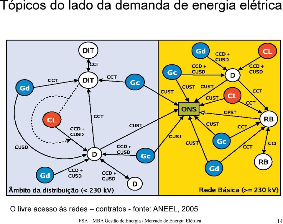 2005 FSA MBA Gestão de