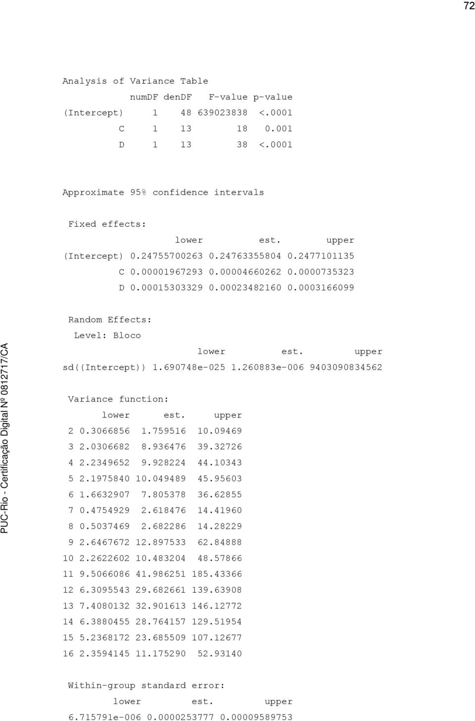 upper sd((intercept)) 1.690748e-025 1.260883e-006 9403090834562 Variance function: lower est. upper 2 0.3066856 1.759516 10.09469 3 2.0306682 8.936476 39.32726 4 2.2349652 9.928224 44.10343 5 2.