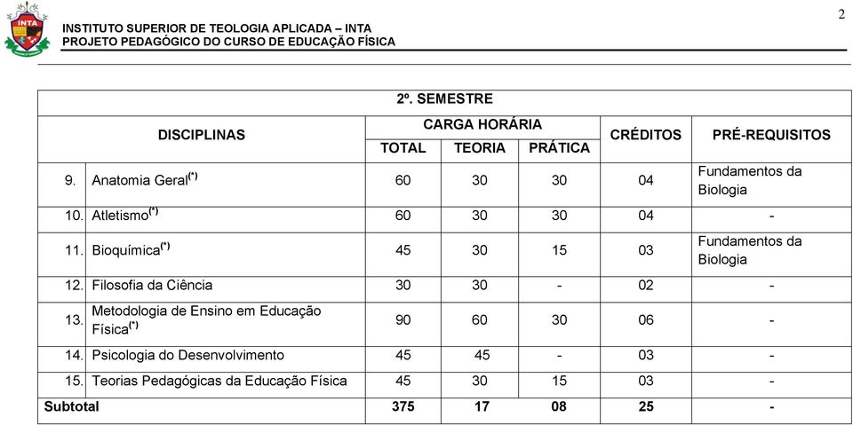 Filosofia da Ciência 30 30-02 - 13.