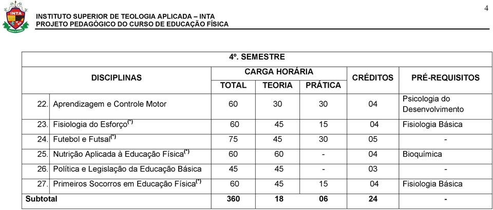 Nutrição Aplicada à Educação Física (*) 60 60-04 Bioquímica 26.