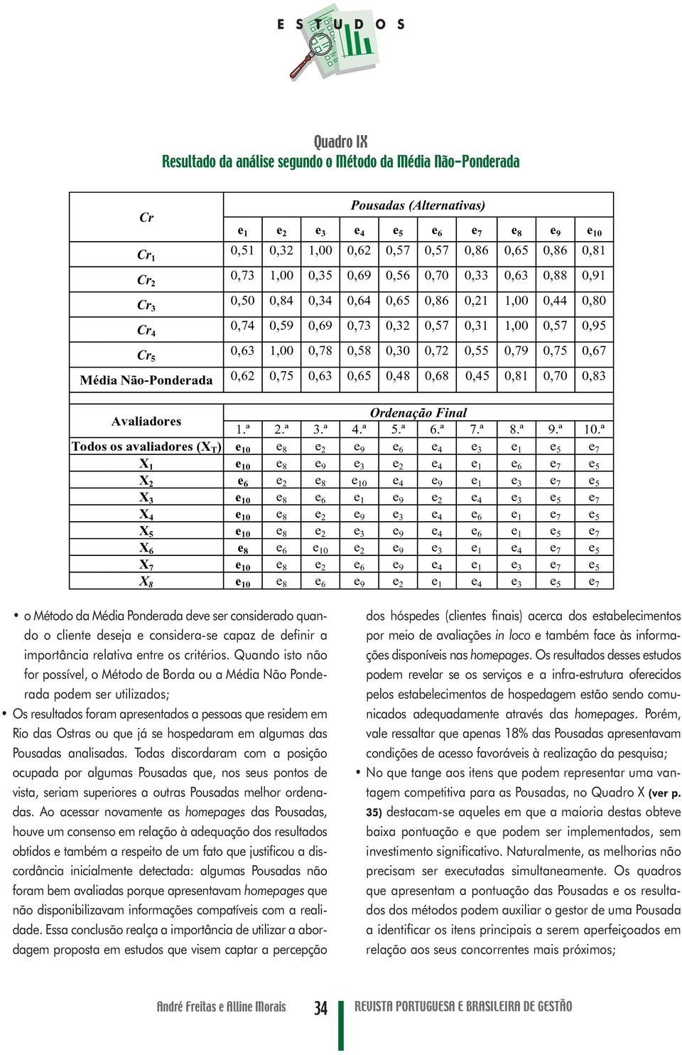 Quando isto não for possível, o Método de Borda ou a Média Não Ponderada podem ser utilizados; Os resultados foram apresentados a pessoas que residem em Rio das Ostras ou que já se hospedaram em