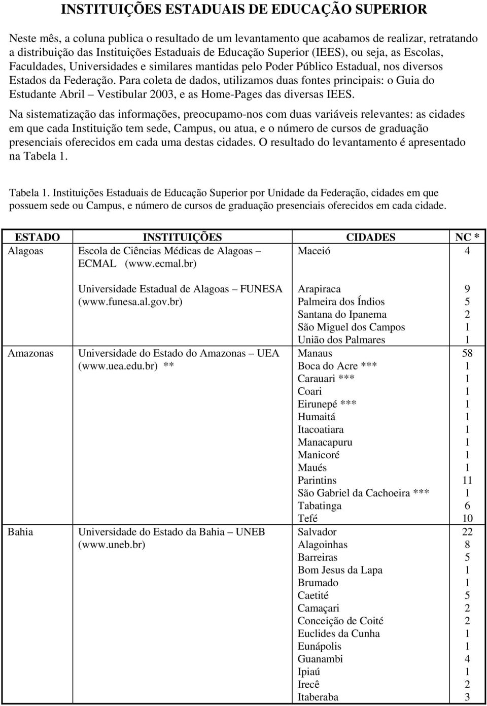 Para coleta de dados, utilizamos duas fontes principais: o Guia do Estudante Abril Vestibular 00, e as Home-Pages das diversas IEES.