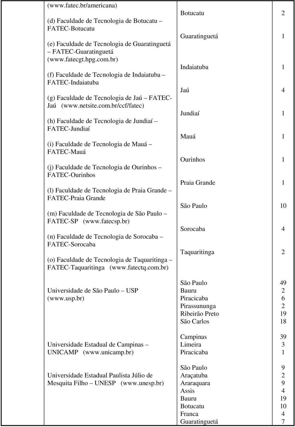 br/ccf/fatec) (h) Faculdade de Tecnologia de Jundiaí FATEC-Jundiaí (i) Faculdade de Tecnologia de Mauá FATEC-Mauá (j) Faculdade de Tecnologia de Ourinhos FATEC-Ourinhos (l) Faculdade de Tecnologia de