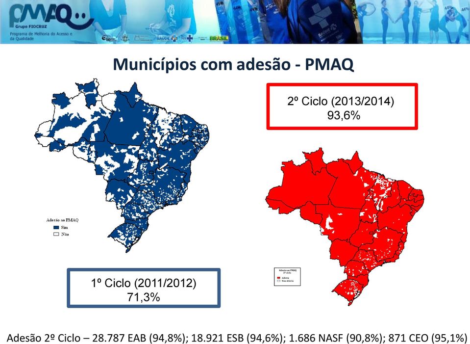 71,3% Adesão 2º Ciclo 28.