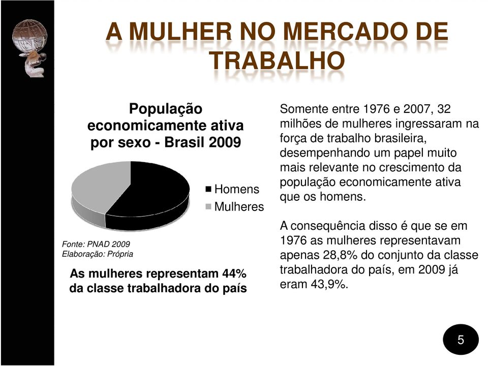 força de trabalho brasileira, desempenhando um papel muito mais relevante no crescimento da população economicamente ativa que os homens.