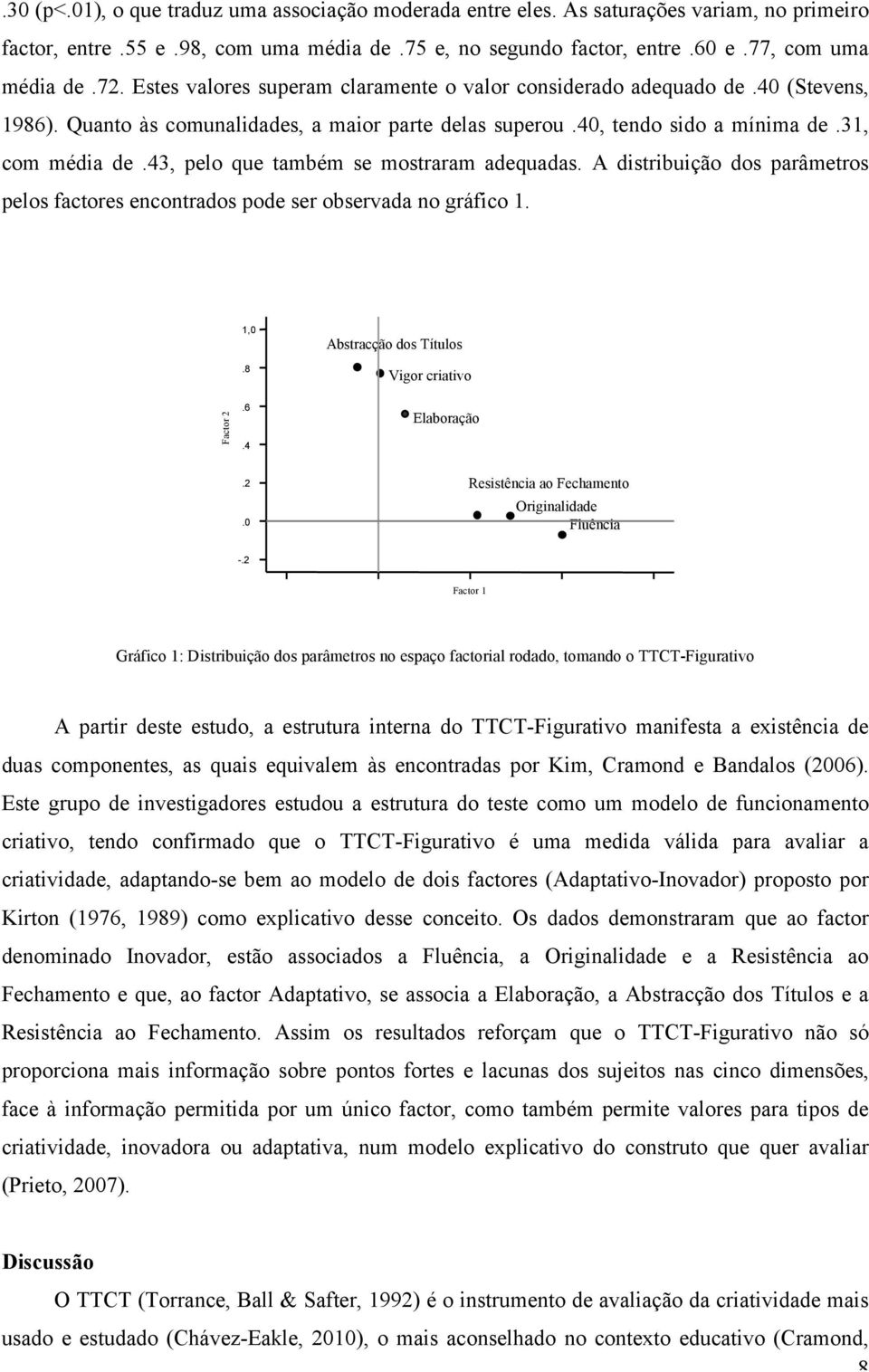 43, pelo que também se mostraram adequadas. A distribuição dos parâmetros pelos factores encontrados pode ser observada no gráfico 1. 1,0.8 Abstracção dos Títulos Vigor criativo Factor 2.6.