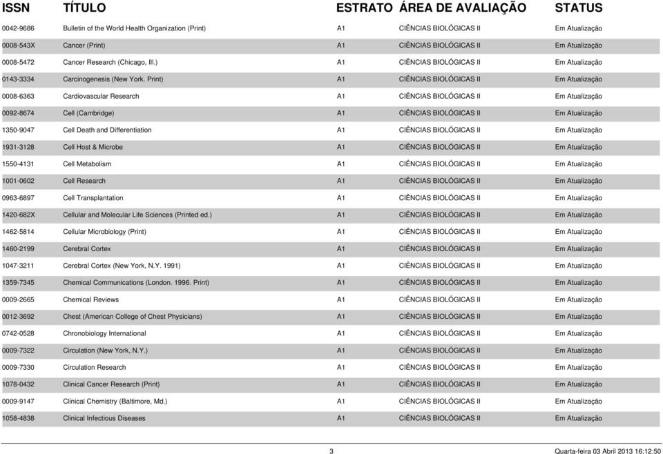 Print) A1 CIÊNCIAS BIOLÓGICAS II Em Atualização 0008-6363 Cardiovascular Research A1 CIÊNCIAS BIOLÓGICAS II Em Atualização 0092-8674 Cell (Cambridge) A1 CIÊNCIAS BIOLÓGICAS II Em Atualização