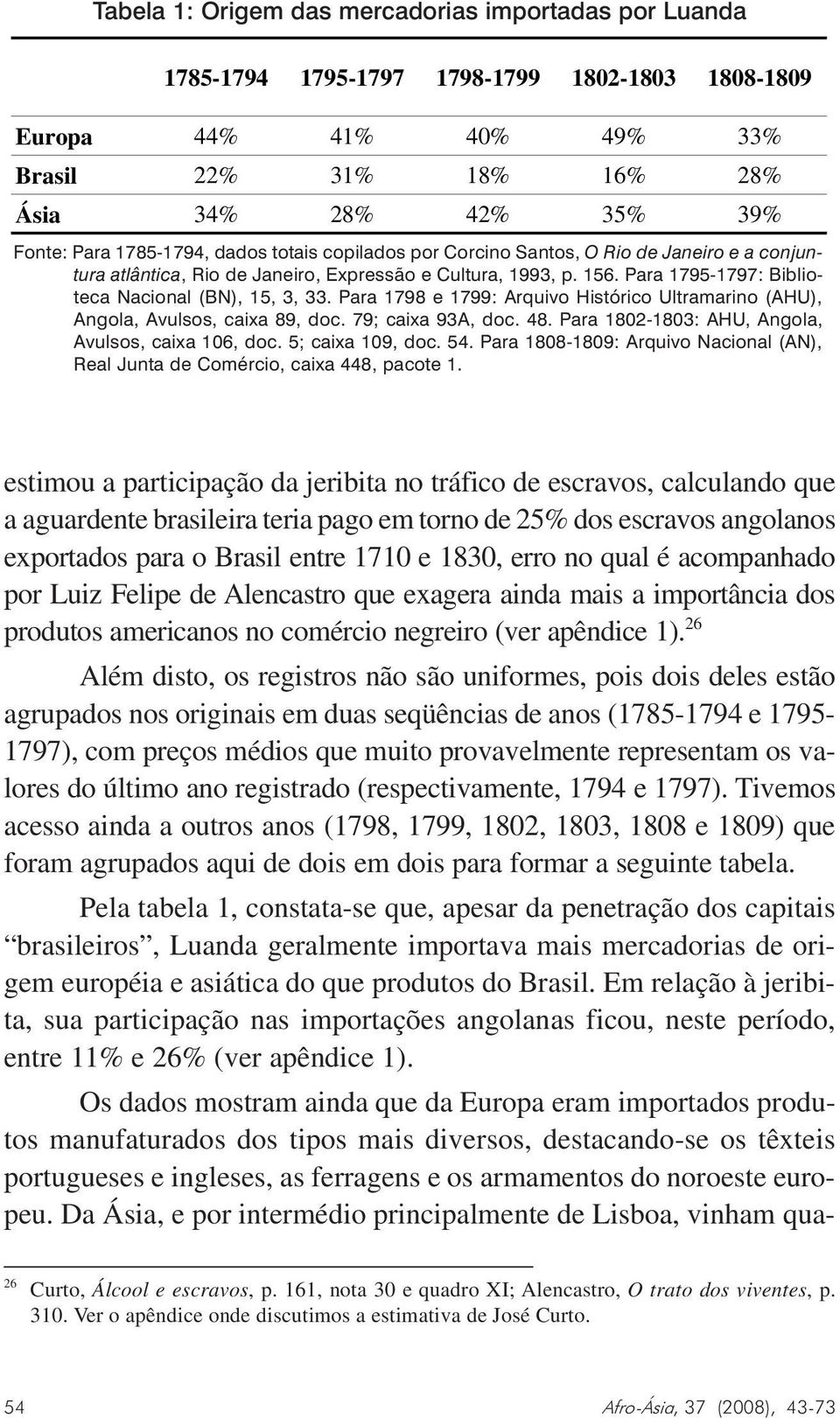 Para 1798 e 1799: Arquivo Histórico Ultramarino (AHU), Angola, Avulsos, caixa 89, doc. 79; caixa 93A, doc. 48. Para 1802-1803: AHU, Angola, Avulsos, caixa 106, doc. 5; caixa 109, doc. 54.
