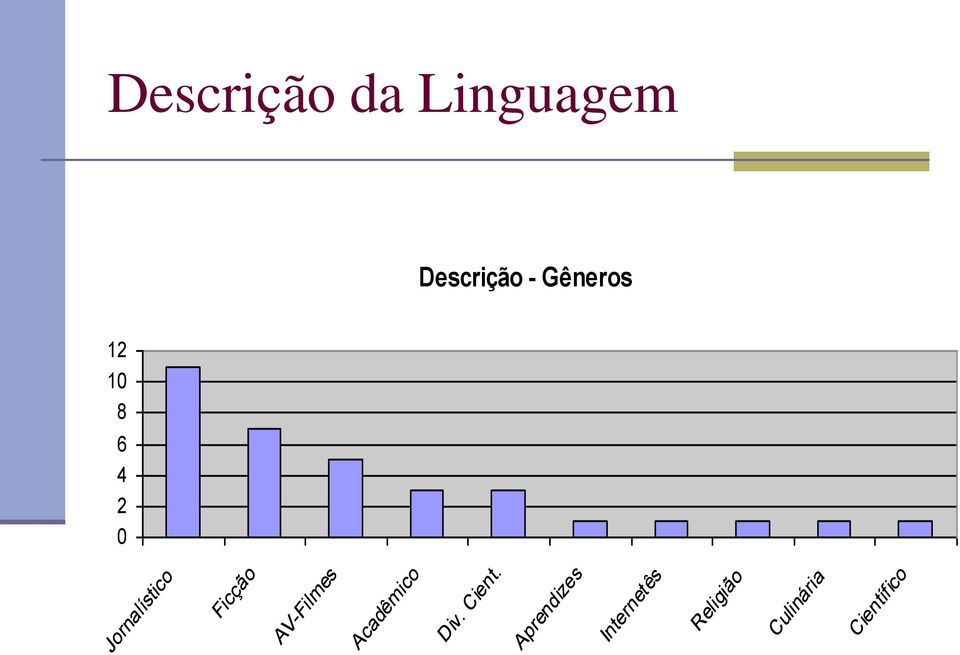 Ficção AV-Filmes Acadêmico Div. Cient.