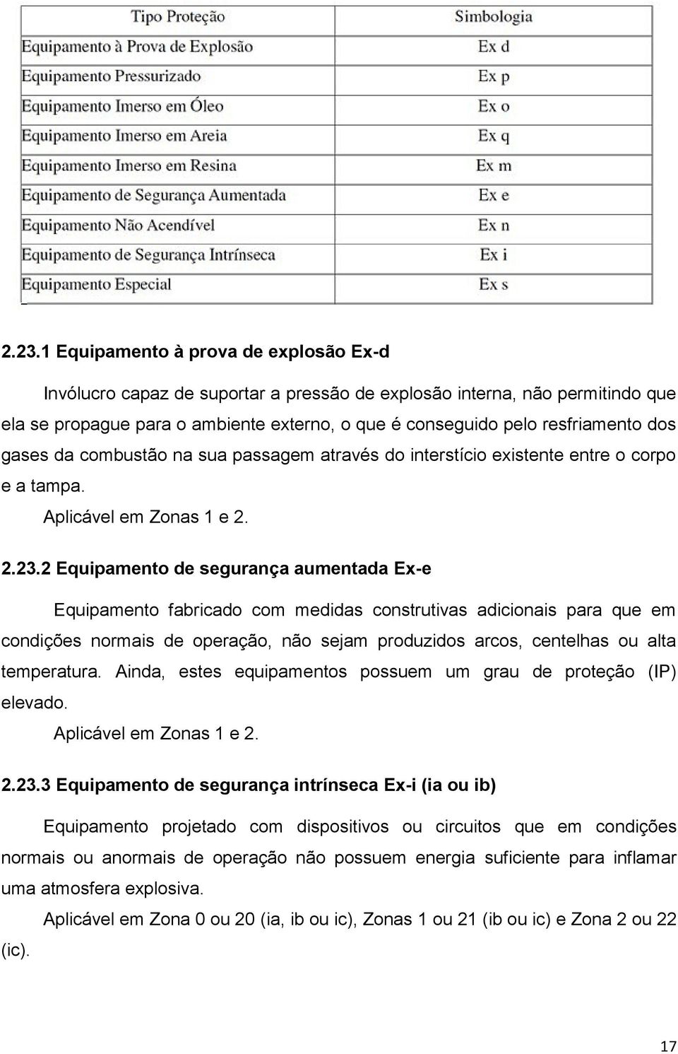 2 Equipamento de segurança aumentada Ex-e Equipamento fabricado com medidas construtivas adicionais para que em condições normais de operação, não sejam produzidos arcos, centelhas ou alta