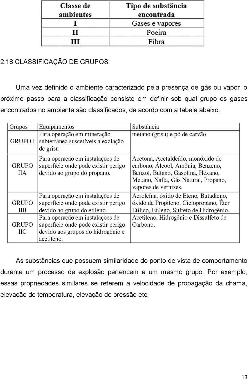 As substâncias que possuem similaridade do ponto de vista de comportamento durante um processo de explosão pertencem a um mesmo grupo.