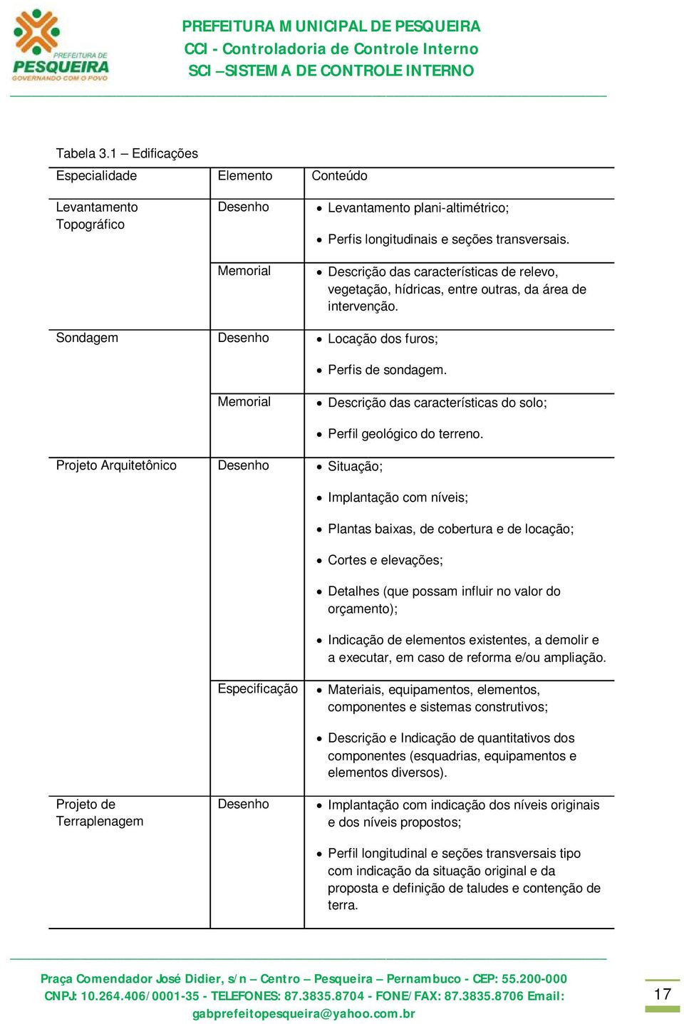 Descrição das características do solo; Projeto Arquitetônico Desenho Situação; Perfil geológico do terreno.