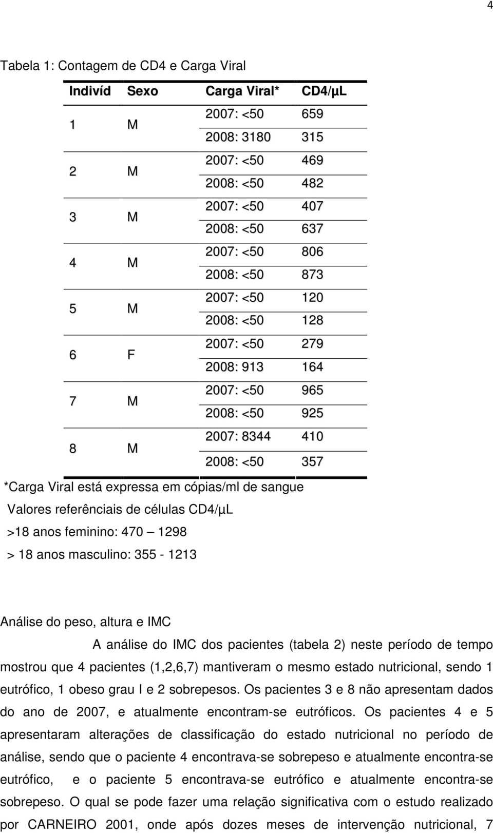 referênciais de células CD4/µL >18 anos feminino: 470 1298 > 18 anos masculino: 355-1213 Análise do peso, altura e IMC A análise do IMC dos pacientes (tabela 2) neste período de tempo mostrou que 4