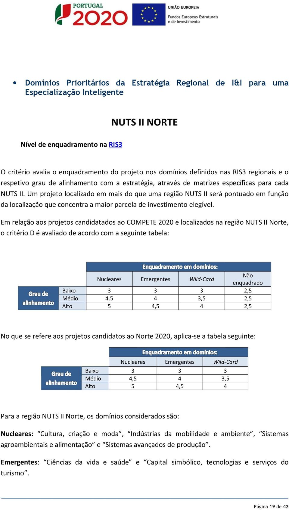 Um projeto localizado em mais do que uma região NUTS II será pontuado em função da localização que concentra a maior parcela de investimento elegível.