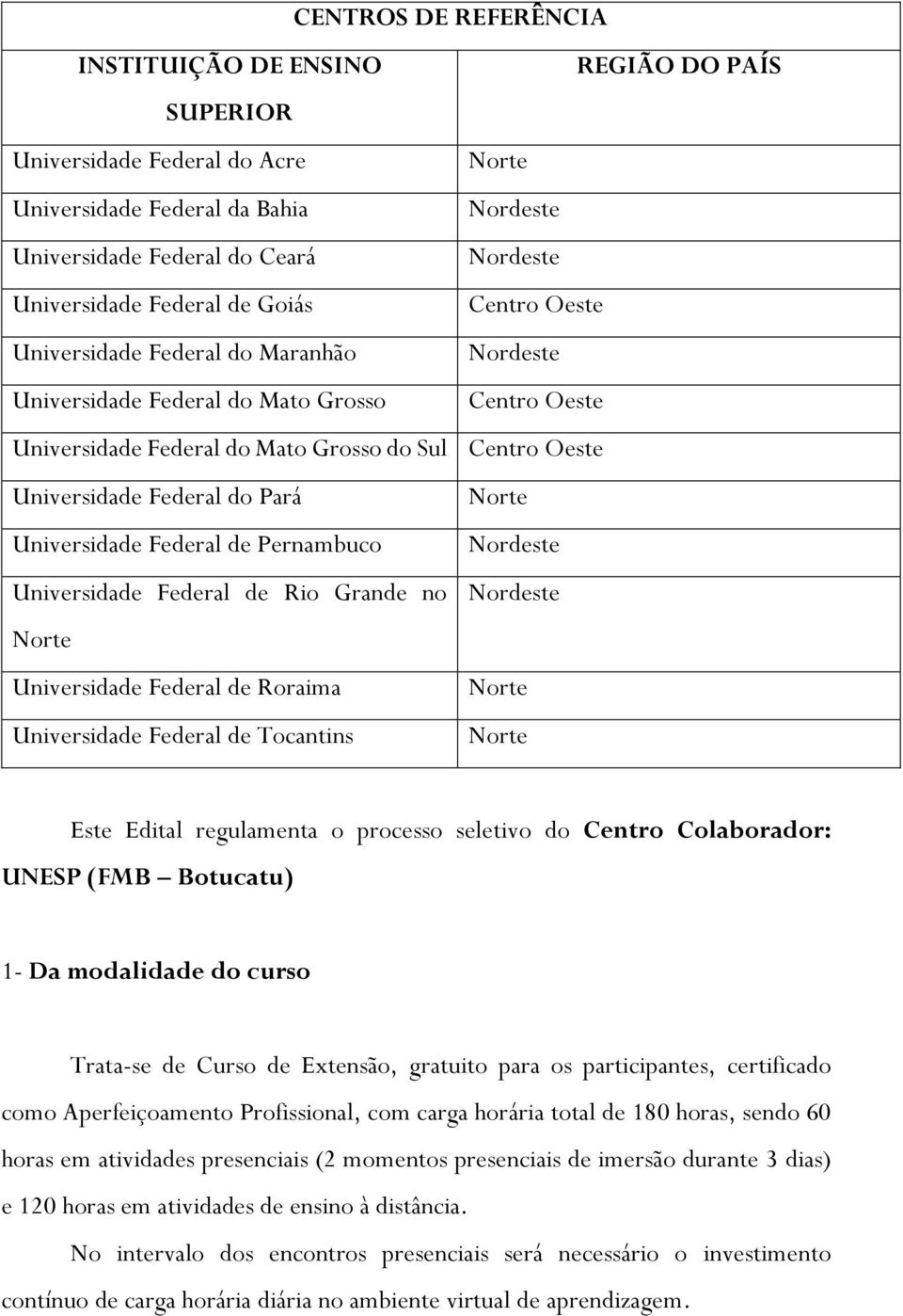 do Pará Norte Universidade Federal de Pernambuco Nordeste Universidade Federal de Rio Grande no Nordeste Norte Universidade Federal de Roraima Norte Universidade Federal de Tocantins Norte Este