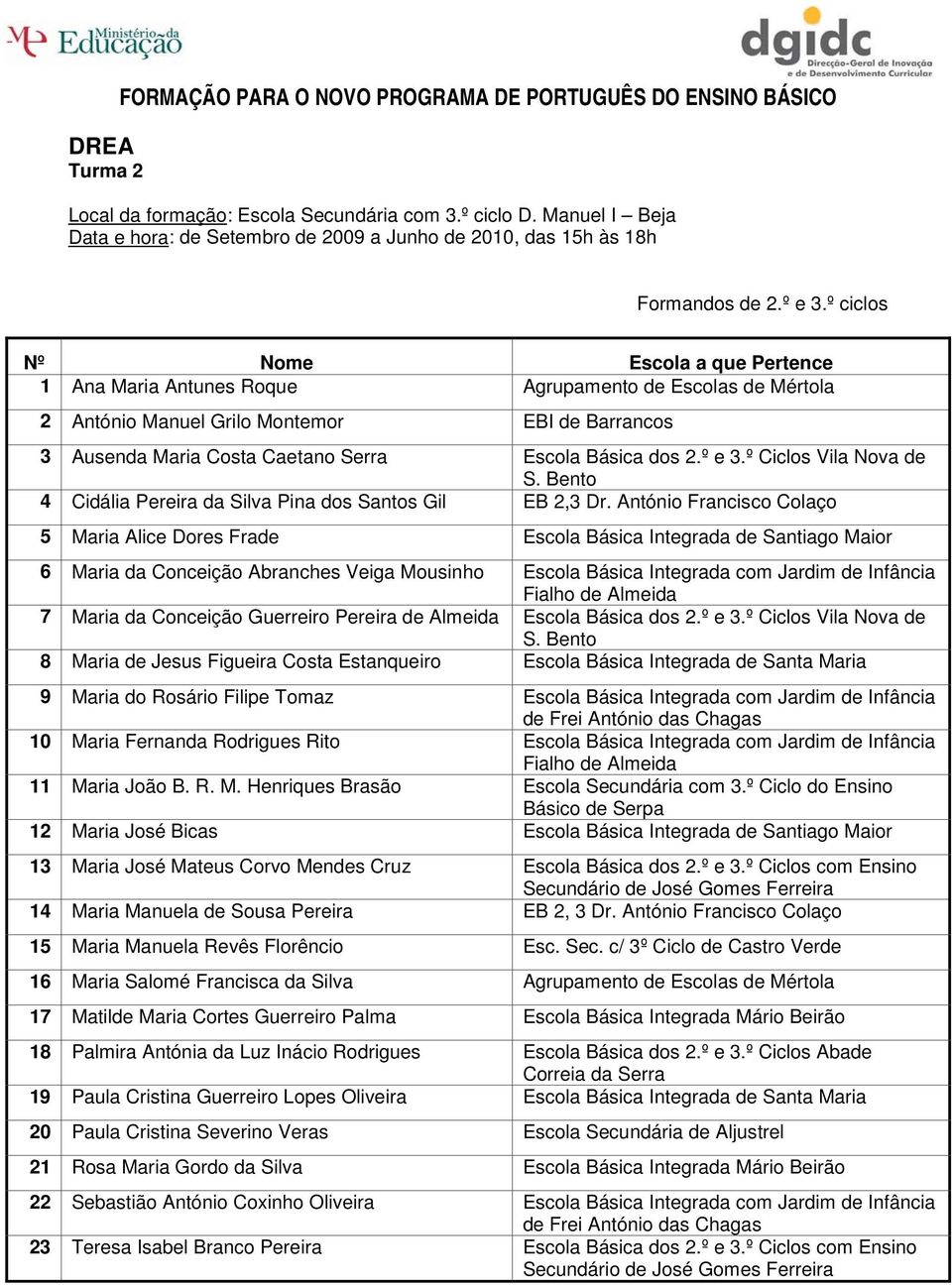 º Ciclos Vila Nova de S. Bento 4 Cidália Pereira da Silva Pina dos Santos Gil EB 2,3 Dr.