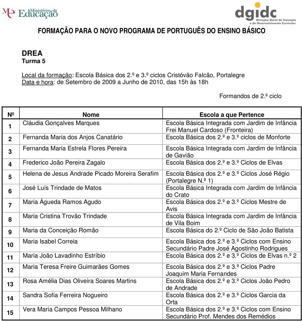 º ciclos de Monforte Fernanda Maria Estrela Flores Pereira 3 de Gavião 4 Frederico João Pereira Zagalo Escola Básica dos 2.º e 3.